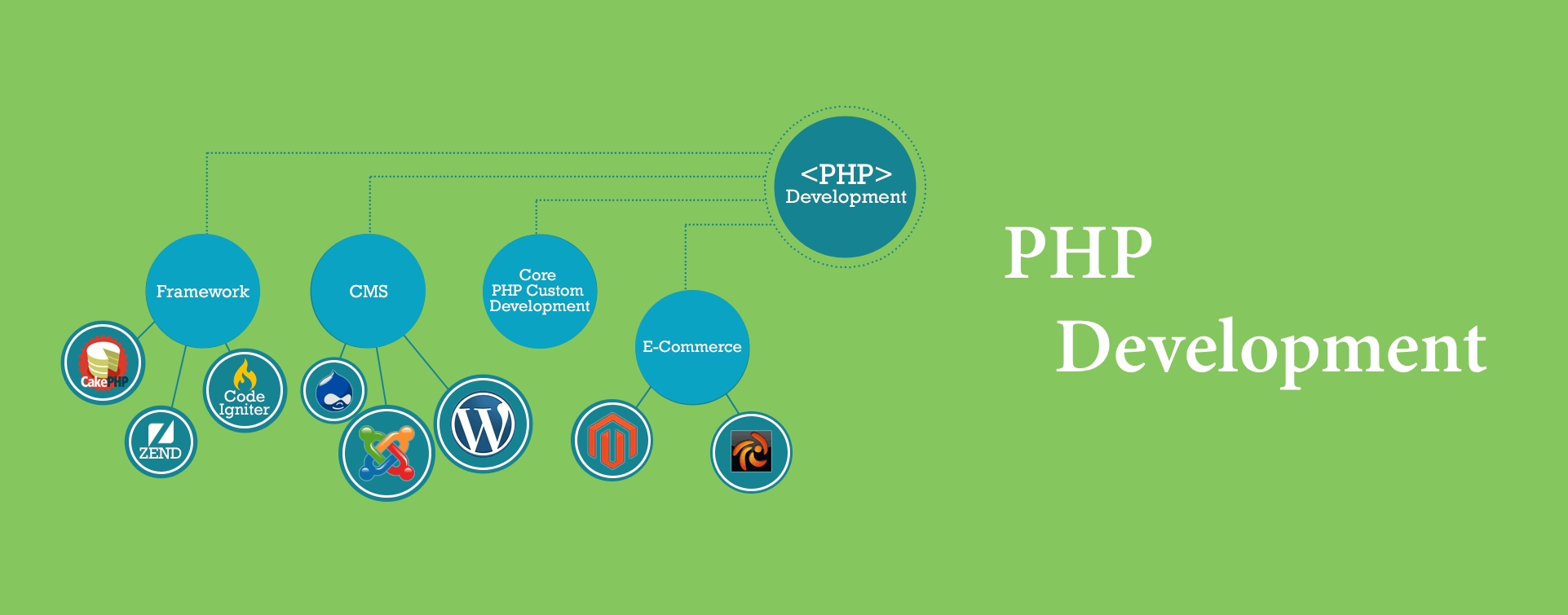 Php Development