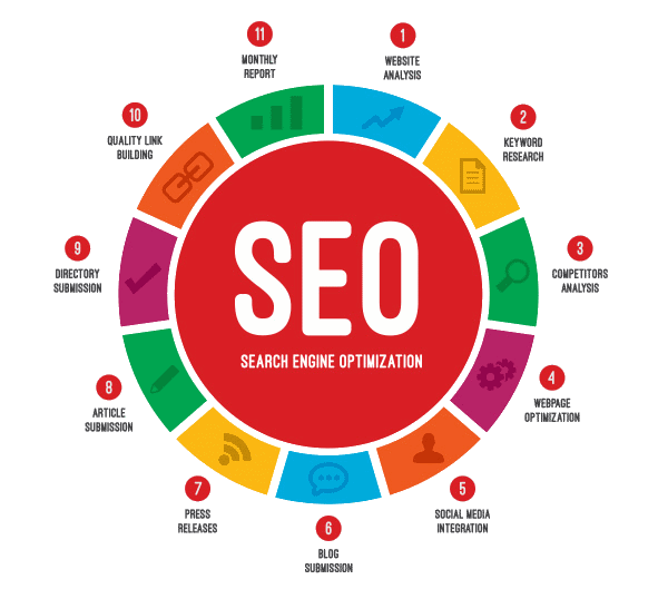 seo-serices