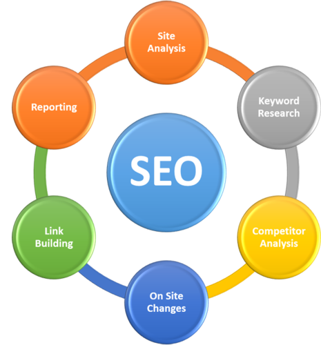 seo services