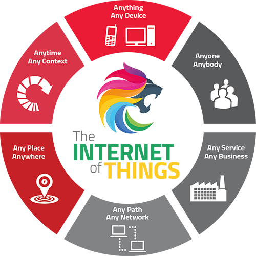 lion IOT Benefits lion vision